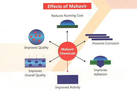 7-Tank Process Chemicals for Powder-Coating