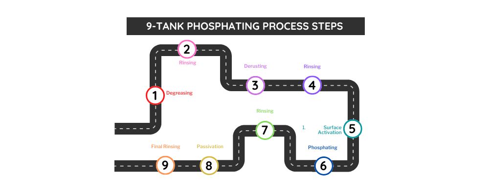 9-Tank-Phosphating-Process-for-Powder-Coating1
